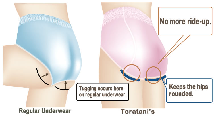 Toratani Intimate Apparel Unique 3D Cutting Pattern Constructions for  underwear